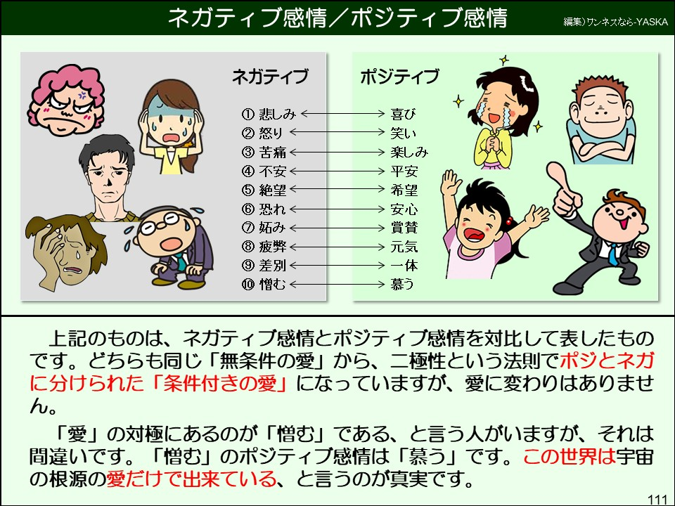 上記のものは、ネガティブ感情とポジティブ感情を対比して表したものです。どちらも同じ「無条件の愛」から、二極性という法則でポジとネガに分けられた「条件付きの愛」になっていますが、愛に変わりはありません。
「愛」の対極にあるのが「憎む」である、と言う人がいますが、それは間違いです。「憎む」のポジティブ感情は「慕う」です。この世界は宇宙の根源の愛だけで出来ている、と言うのが真実です。