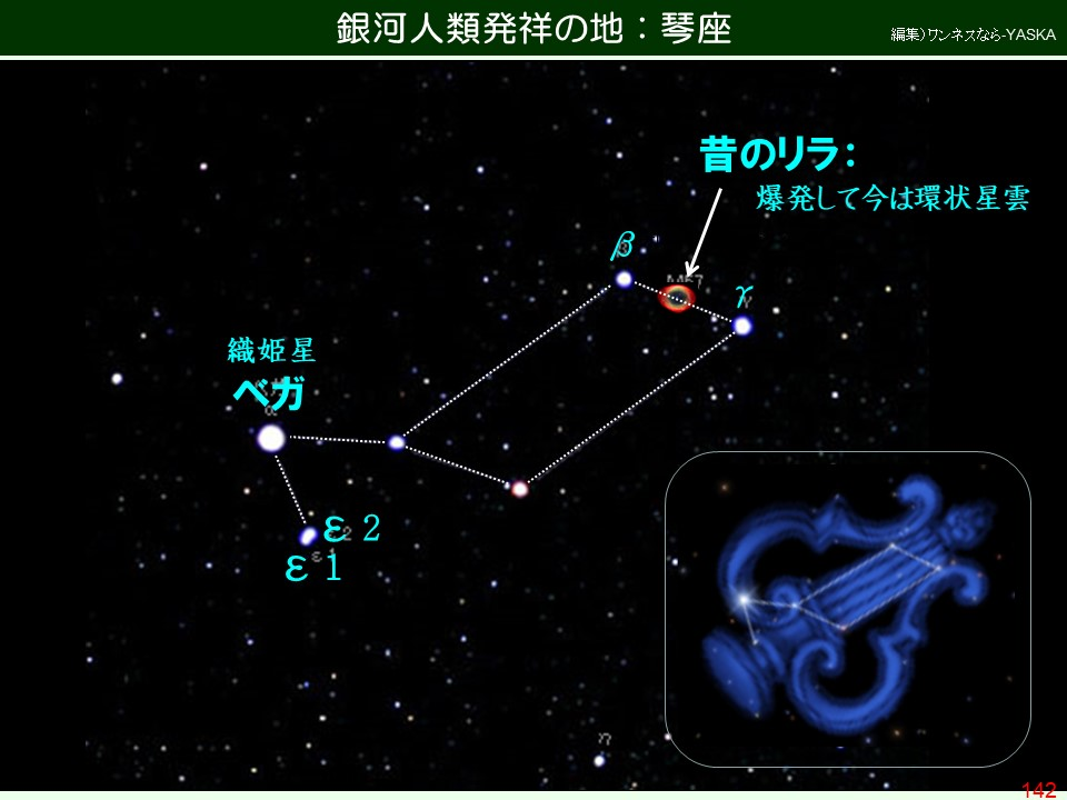銀河人類発祥の地:琴座