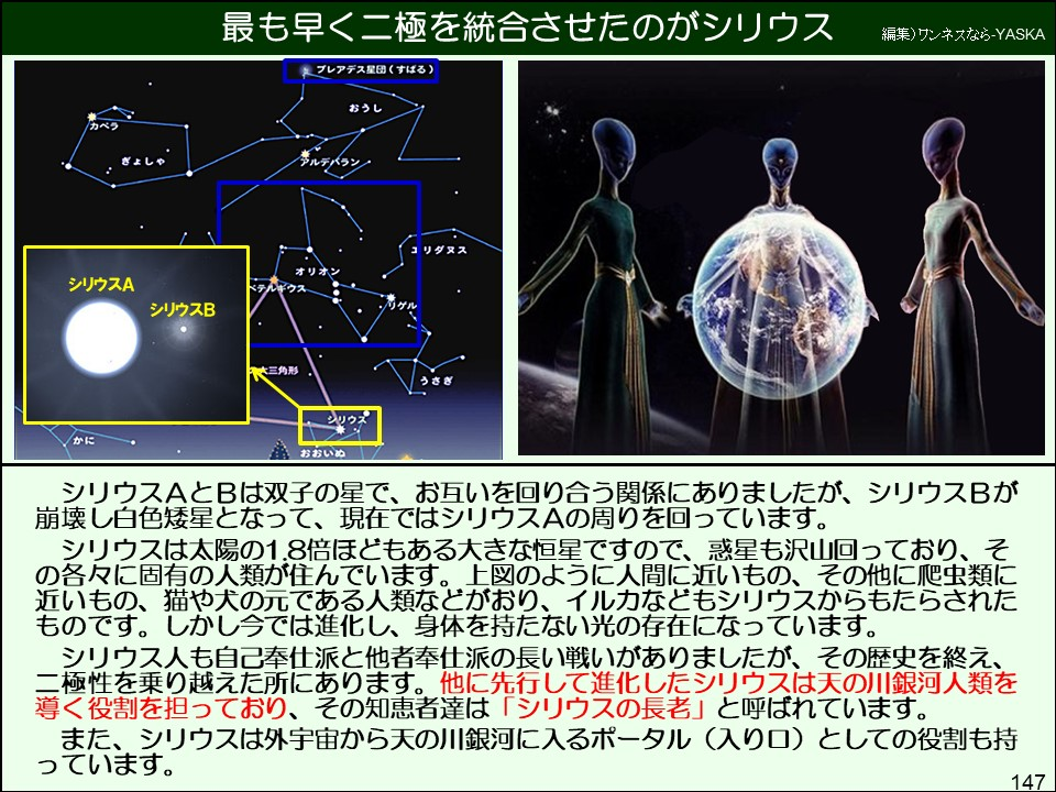 シリウスAとBは双子の星で、お互いを回り合う関係にありましたが、シリウスBが崩壊し白色矮星となって、現在ではシリウスAの周りを回っています。
シリウスは太陽の1.8倍ほどもある大きな恒星ですので、惑星も沢山回っており、その各々に固有の人類が住んでいます。上図のように人間に近いもの、その他に爬虫類に近いもの、猫や犬の元である人類などがおり、イルカなどもシリウスからもたらされたものです。しかし今では進化し、身体を持たない光の存在になっています。
シリウス人も自己奉仕派と他者奉仕派の長い戦いがありましたが、その歴史を終え、 二極性を乗り越えた所にあります。他に先行して進化したシリウスは天の川銀河人類を導く役割を担っており、その知恵者達は「シリウスの長老」と呼ばれています。
また、シリウスは外宇宙から天の川銀河に入るポータル(入り口)としての役割も持っています。