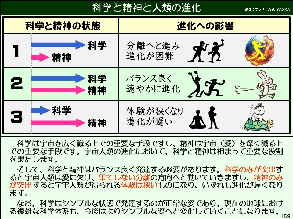 科学は宇宙を広く識る上での重要な手段ですし、精神は宇宙(愛)を深く識る上での重要な手段です。宇宙人類の進化において、科学と精神は相まって重要な役割を果たします。
そして、科学と精神はバランス良く発達する必要があります。科学のみが突出すると宇宙人類は愛に欠け、果てしない分離の方向へと動いていきますし、精神のみが突出すると宇宙人類が得られる体験は狭いものになり、いずれも進化が遅くなります。
なお、科学はシンプルな状態で発達するのが正常な姿であり、現在の地球における複雑な科学体系も、今後はよりシンプルな姿へと変化していくことになります。
