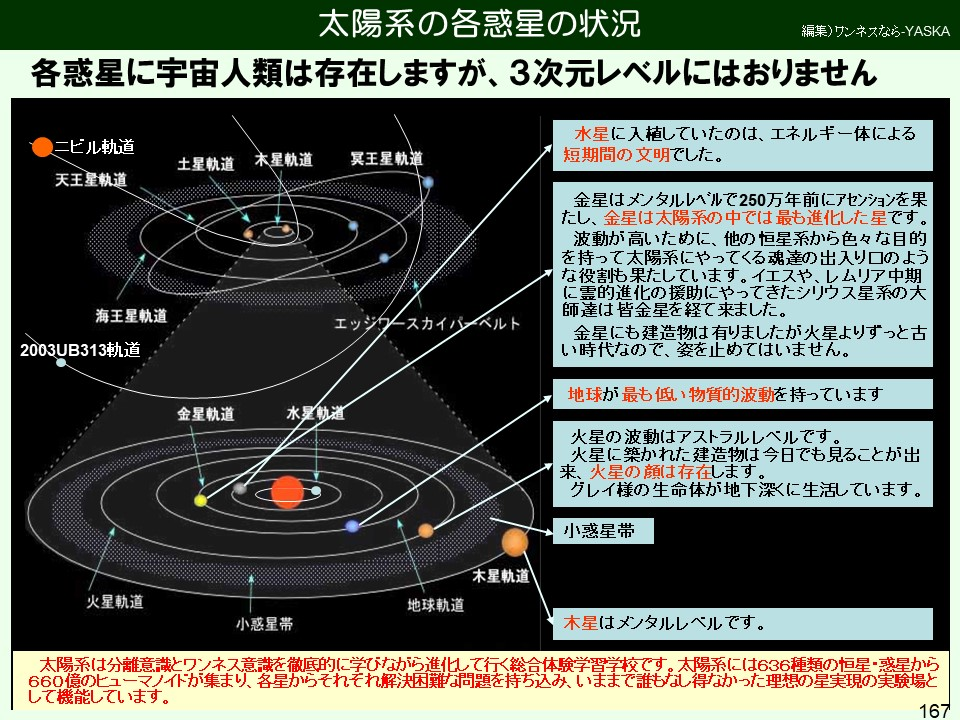 太陽系の各惑星の状況