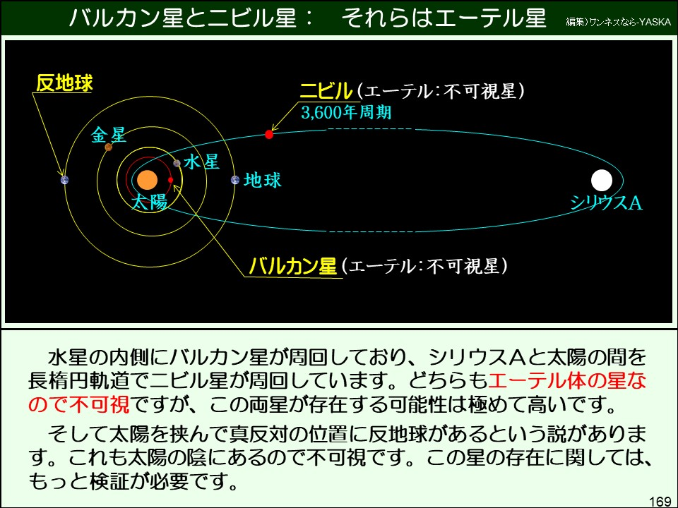 水星の内側にバルカン星が周回しており、シリウスAと太陽の間を長楕円軌道でニビル星が周回しています。どちらもエーテル体の星なので不可視ですが、この両星が存在する可能性は極めて高いです。
そして太陽を挟んで真反対の位置に反地球があるという説があります。これも太陽の陰にあるので不可視です。この星の存在に関しては、 もっと検証が必要です。