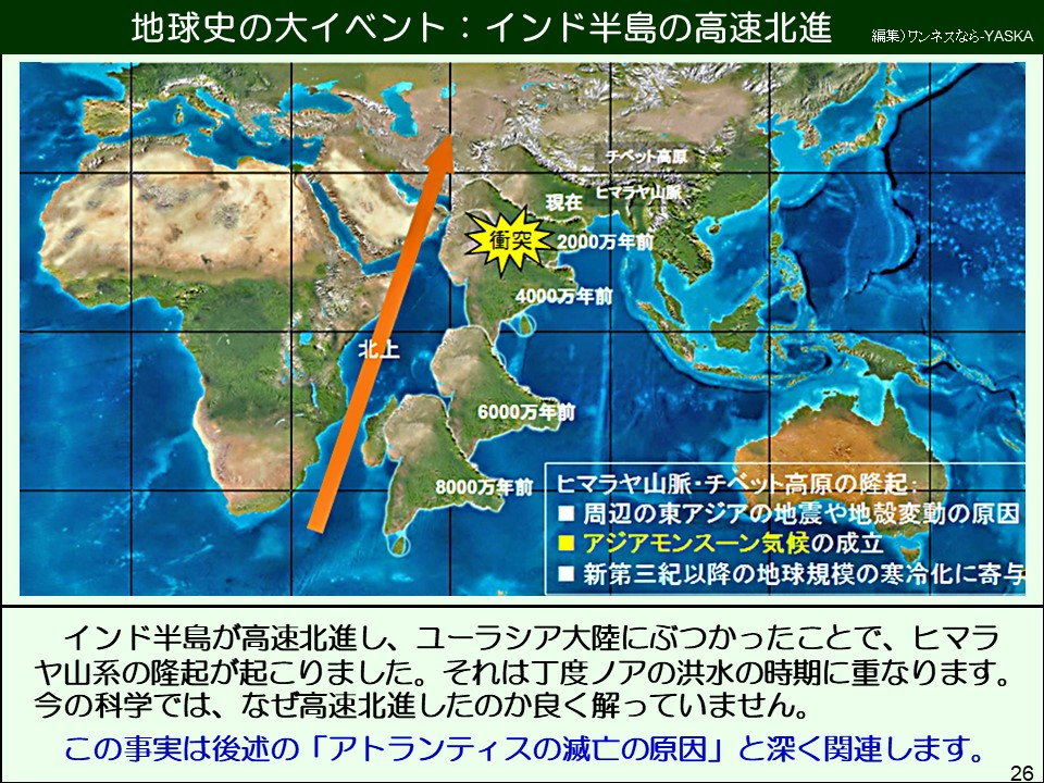 インド半島が高速北進し、ユーラシア大陸にぶつかったことで、ヒマラヤ山系の隆起が起こりました。それは丁度ノアの洪水の時期に重なります。 今の科学では、なぜ高速北進したのか良く解っていません。
この事実は後述の「アトランティスの滅亡の原因」と深く関連します。