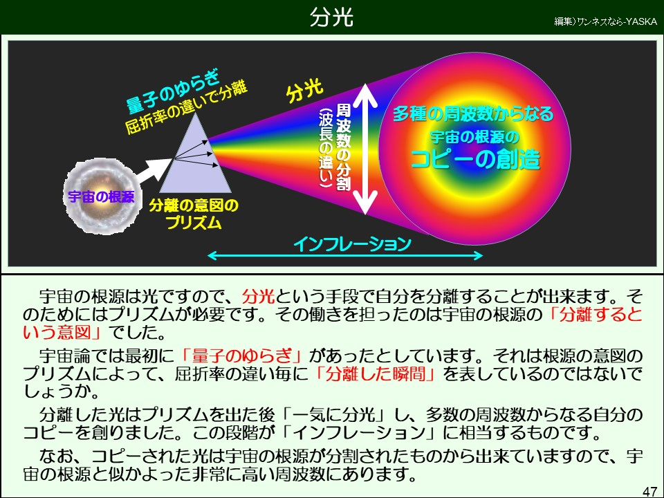 宇宙の根源は光ですので、分光という手段で自分を分離することが出来ます。そのためにはプリズムが必要です。その働きを担ったのは宇宙の根源の「分離するという意図」でした。
宇宙論では最初に「量子のゆらぎ」があったとしています。それは根源の意図のプリズムによって、屈折率の違い毎に「分離した瞬間」を表しているのではないでしょうか。
分離した光はプリズムを出た後「一気に分光」し、多数の周波数からなる自分のコピーを創りました。この段階が「インフレーション」に相当するものです。
なお、コピーされた光は宇宙の根源が分割されたものから出来ていますので、宇宙の根源と似かよった非常に高い周波数にあります。