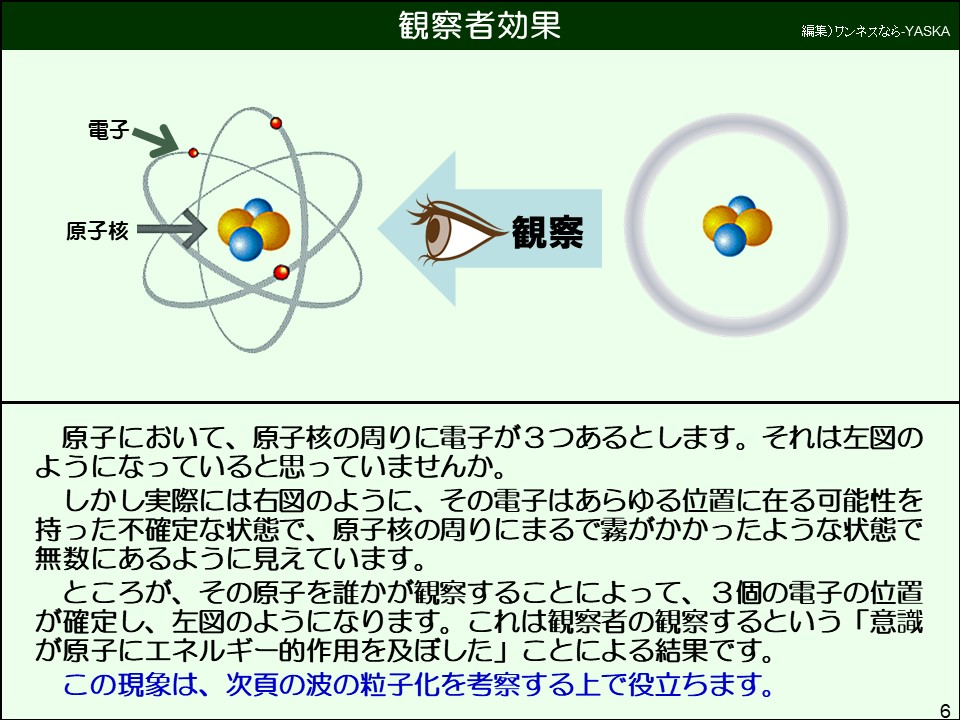 原子において、原子核の周りに電子が3つあるとします。それは左図のようになっていると思っていませんか。
しかし実際には右図のように、その電子はあらゆる位置に在る可能性を持った不確定な状態で、原子核の周りにまるで霧がかかったような状態で無数にあるように見えています。
ところが、その原子を誰かが観察することによって、3個の電子の位置が確定し、左図のようになります。これは観察者の観察するという「意識が原子にエネルギー的作用を及ぼした」ことによる結果です。
この現象は、次頁の波の粒子化を考察する上で役立ちます。