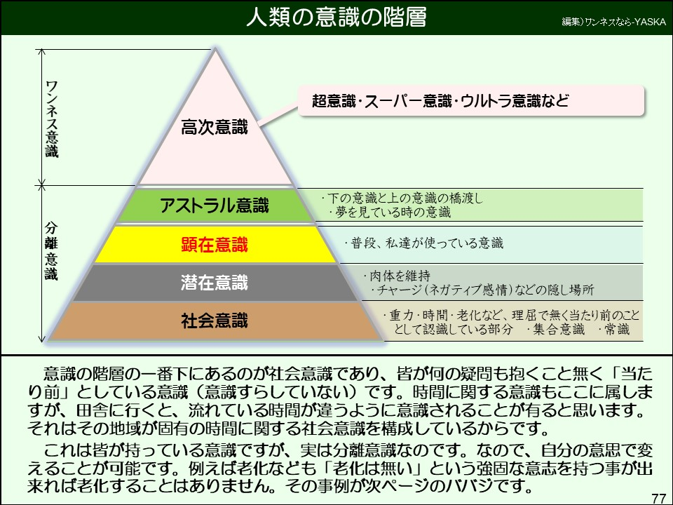 意識の階層の一番下にあるのが社会意識であり、皆が何の疑問も抱くこと無く「当たり前」としている意識(意識すらしていない)です。時間に関する意識もここに属しますが、田舎に行くと、流れている時間が違うように意識されることが有ると思います。 それはその地域が固有の時間に関する社会意識を構成しているからです。
これは皆が持っている意識ですが、実は分離意識なのです。なので、自分の意思で変えることが可能です。例えば老化なども「老化は無い」という強固な意志を持つ事が出来れば老化することはありません。その事例が次ページのババジです。