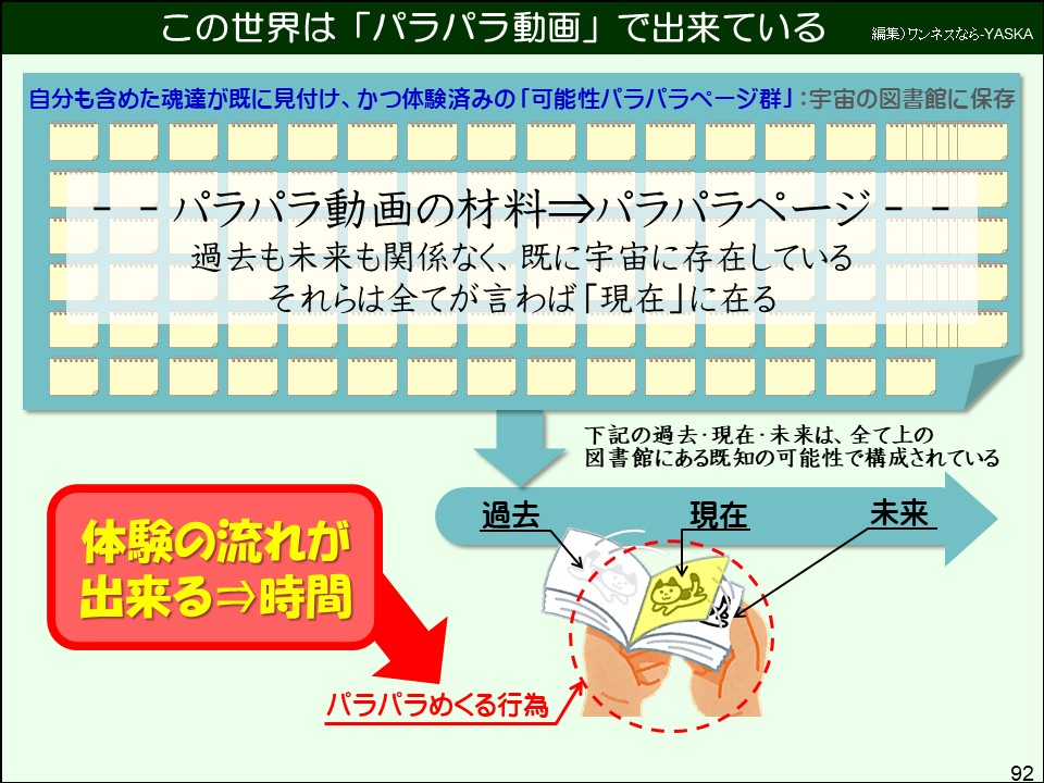 この世界は「パラパラ動画」で出来ている