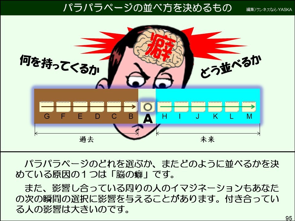 パラパラページのどれを選ぶか、またどのように並べるかを決めている原因の1つは「脳の癖」です。
また、影響し合っている周りの人のイマジネーションもあなたの次の瞬間の選択に影響を与えることがあります。付き合っている人の影響は大きいのです。