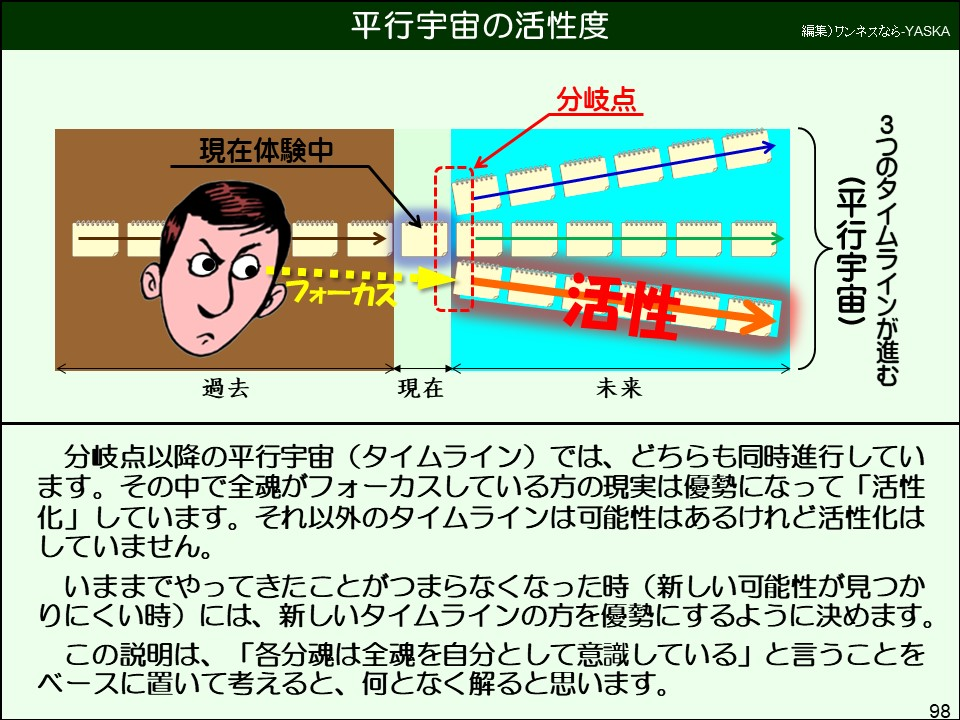 分岐点以降の平行宇宙(タイムライン)では、どちらも同時進行しています。その中で全魂がフォーカスしている方の現実は優勢になって「活性化」しています。それ以外のタイムラインは可能性はあるけれど活性化はしていません。
いままでやってきたことがつまらなくなった時(新しい可能性が見つかりにくい時)には、新しいタイムラインの方を優勢にするように決めます。
この説明は、「各分魂は全魂を自分として意識している」と言うことをベースに置いて考えると、何となく解ると思います。