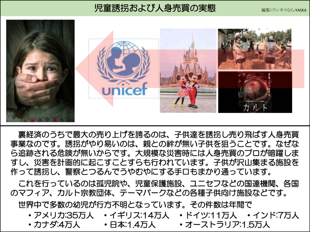 裏経済のうちで最大の売り上げを誇るのは、子供達を誘拐し売り飛ばす人身売買事業なのです。誘拐がやり易いのは、親との絆が無い子供を狙うことです。なぜなら追跡される危険が無いからです。大規模な災害時には人身売買のプロが暗躍しますし、災害を計画的に起こすことすらも行われています。子供が沢山集まる施設を作って誘拐し、警察とつるんでうやむやにする手口もまかり通っています。
これを行っているのは孤児院や、児童保護施設、ユニセフなどの国連機関、各国のマフィア、カルト宗教団体、テーマパークなどの各種子供向け施設などです。
世界中で多数の幼児が行方不明となっています。
その件数は年間で
・アメリカ:35万人 ・イギリス:14万人 ・ドイツ:11万人 ・インド:7万人 ・カナダ:4万人 ・日本:1.4万人 ・オーストラリア:1.5万人