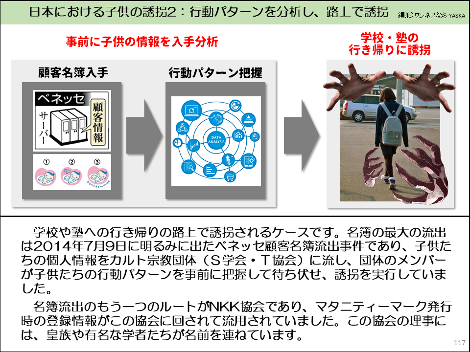 学校や塾への行き帰りの路上で誘拐されるケースです。名簿の最大の流出は2014年7月9日に明るみに出たベネッセ顧客名簿流出事件であり、子供たちの個人情報をカルト宗教団体（S学会・T協会）に流し、団体のメンバーが子供たちの行動パターンを事前に把握して待ち伏せ、誘拐を実行していました。

名簿流出のもう一つのルートがNKK協会であり、マタニティーマーク発行時の登録情報がこの協会に回されて流用されていました。この協会の理事には、皇族や有名な学者たちが名前を連ねています。