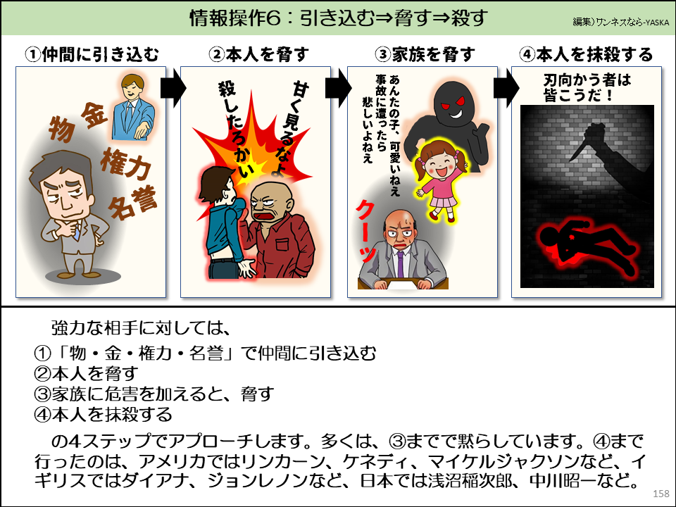 強力な相手に対しては、

①「物・金・権力・名誉」で仲間に引き込む

②本人を脅す

③家族に危害を加えると、脅す

④本人を抹殺する

の4ステップでアプローチします。多くは、③までで黙らしています。④まで行ったのは、アメリカではリンカーン、ケネディ、マイケルジャクソンなど、イギリスではダイアナ、ジョンレノンなど、日本では浅沼稲次郎、中川昭一など。