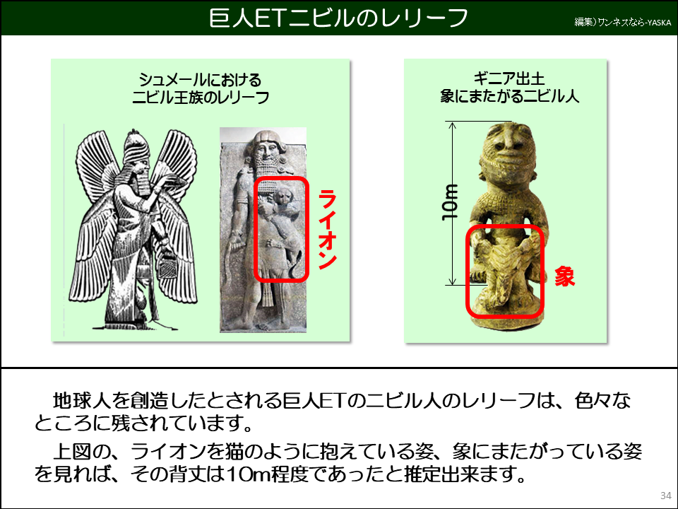 地球人を創造したとされる巨人ETのニビル人のレリーフは、色々なところに残されています。

上図の、ライオンを猫のように抱えている姿、象にまたがっている姿を見れば、その背丈は10m程度であったと推定出来ます。