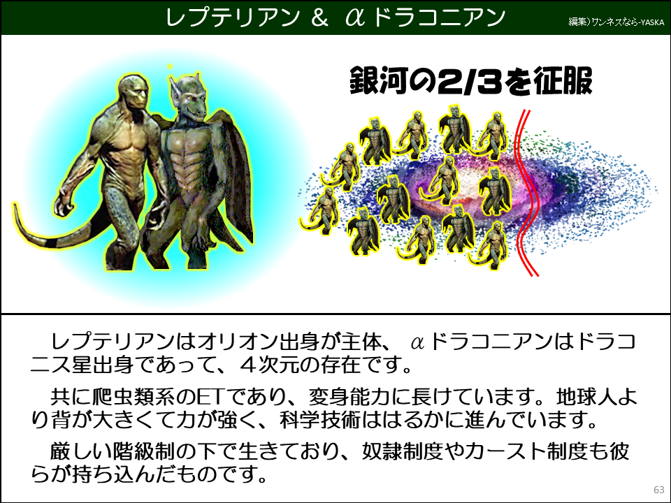 レプテリアンはオリオン出身が主体、αドラコニアンはドラコニス星出身であって、4次元の存在です。

共に爬虫類系のETであり、変身能力に長けています。地球人より背が大きくて力が強く、科学技術ははるかに進んでいます。

厳しい階級制の下で生きており、奴隷制度やカースト制度も彼らが持ち込んだものです。