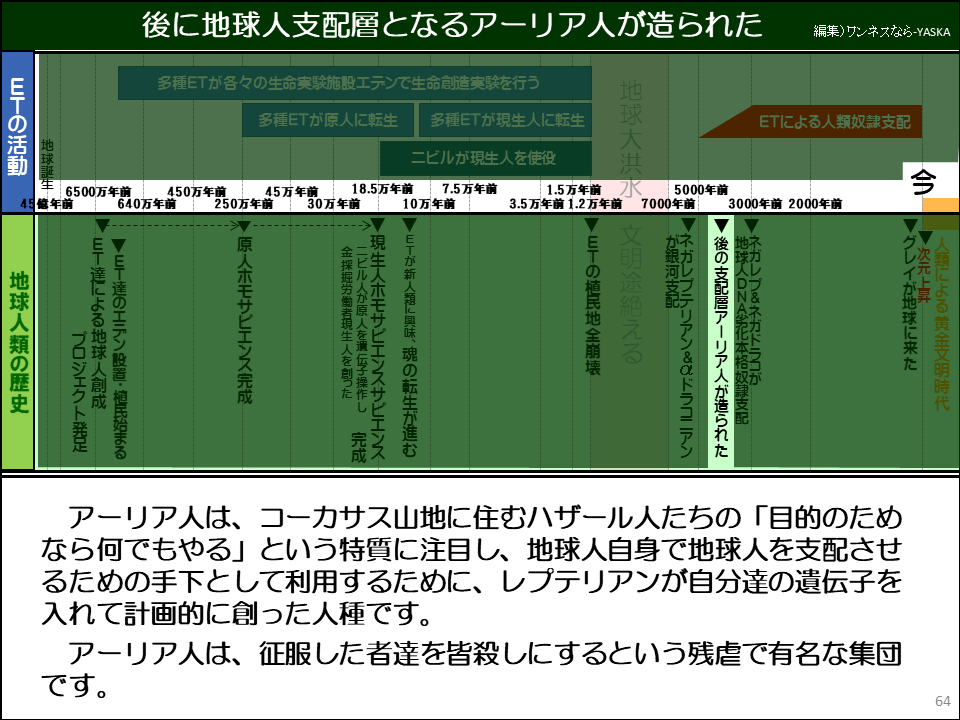 アーリア人は、コーカサス山地に住むハザール人たちの「目的のためなら何でもやる」という特質に注目し、地球人自身で地球人を支配させるための手下として利用するために、レプテリアンが自分達の遺伝子を入れて計画的に創った人種です。

アーリア人は、征服した者達を皆殺しにするという残虐で有名な集団です。