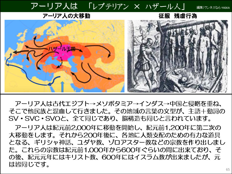 アーリア人は古代エジプト→メソポタミア→インダス→中国と侵略を重ね、 そこで他民族と混血して行きました。その地域の言葉の文型が、主語+動詞の SV・SVC・SVOと、全て同じであり、脳構造も同じと言われています。

アーリア人は紀元前2,000年に移動を開始し、紀元前1,200年に第二次の大移動をします。それから200年後に、各地に人類支配のための有力な道具となる、ギリシャ神話、ユダヤ教、ゾロアスター教などの宗教を作り出しました。これらの宗教は紀元前1,000年から600年ぐらいの間に出来ており、そ紀元元年にはキリスト教、600年にはイスラム教が出来ましたが、元は皆同じです。