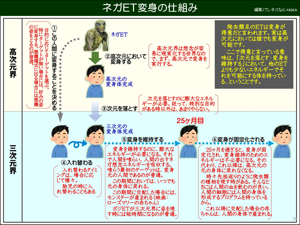 ネガET変身の仕組み