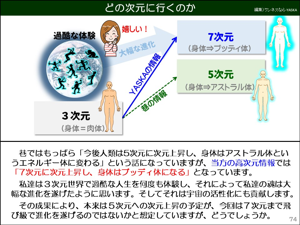 巷ではもっぱら「今後人類は5次元に次元上昇し、身体はアストラル体というエネルギー体に変わる」という話になっていますが、当方の高次元情報では 「7次元に次元上昇し、身体はブッディ体になる」となっています。
私達は3次元世界で過酷な人生を何度も体験し、それによって私達の魂は大幅な進化を遂げたように思います。そしてそれは宇宙の活性化にも貢献します。
その成果により、本来は5次元への次元上昇の予定が、今回は7次元まで飛び級で進化を遂げるのではないかと想定していますが、どうでしょうか。