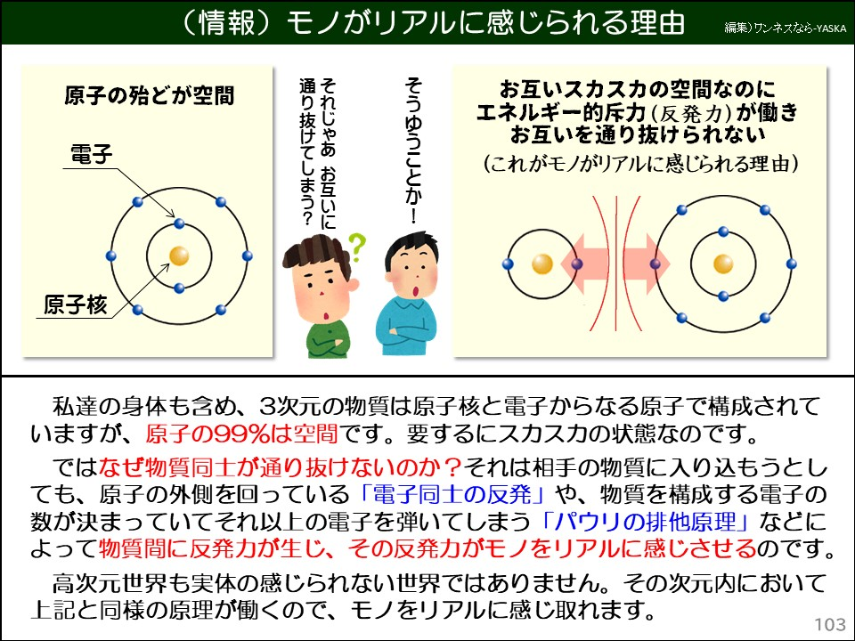 私達の身体も含め、3次元の物質は原子核と電子からなる原子で構成されていますが、原子の99%は空間です。要するにスカスカの状態なのです。
ではなぜ物質同士が通り抜けないのか?それは相手の物質に入り込もうとしても、原子の外側を回っている「電子同士の反発」や、物質を構成する電子の数が決まっていてそれ以上の電子を弾いてしまう「パウリの排他原理」 よって物質間に反発力が生じ、その反発力がモノをリアルに感じさせるのです。
高次元世界も実体の感じられない世界ではありません。その次元内において上記と同様の原理が働くので、モノをリアルに感じ取れます。