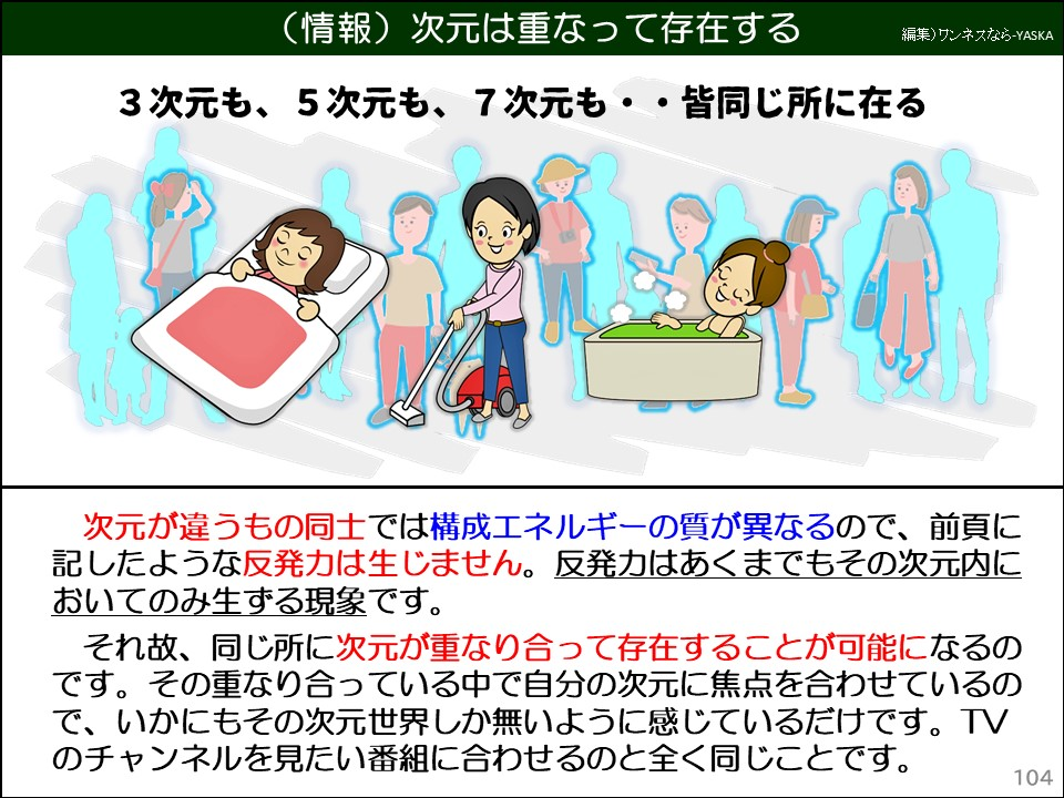 次元が違うもの同士では構成エネルギーの質が異なるので、前頁に記したような反発力は生じません。反発力はあくまでもその次元内においてのみ生ずる現象です。
それ故、同じ所に次元が重なり合って存在することが可能になるのです。その重なり合っている中で自分の次元に焦点を合わせているので、いかにもその次元世界しか無いように感じているだけです。TV のチャンネルを見たい番組に合わせるのと全く同じことです。