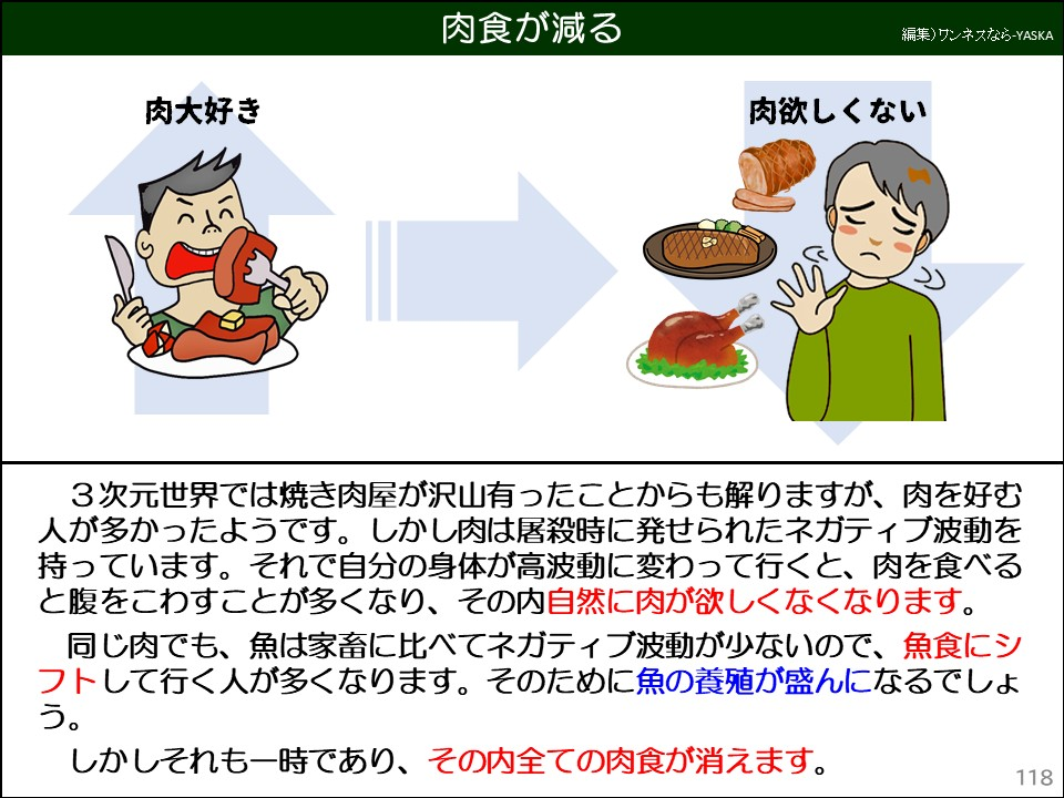 3次元世界では焼き肉屋が沢山有ったことからも解りますが、肉を好む人が多かったようです。しかし肉は屠殺時に発せられたネガティブ波動を持っています。それで自分の身体が高波動に変わって行くと、肉を食べると腹をこわすことが多くなり、その内自然に肉が欲しくなくなります。
同じ肉でも、魚は家畜に比べてネガティブ波動が少ないので、魚食にシフトして行く人が多くなります。そのために魚の養殖が盛んになるでしょう。
しかしそれも一時であり、その内全ての肉食が消えます。