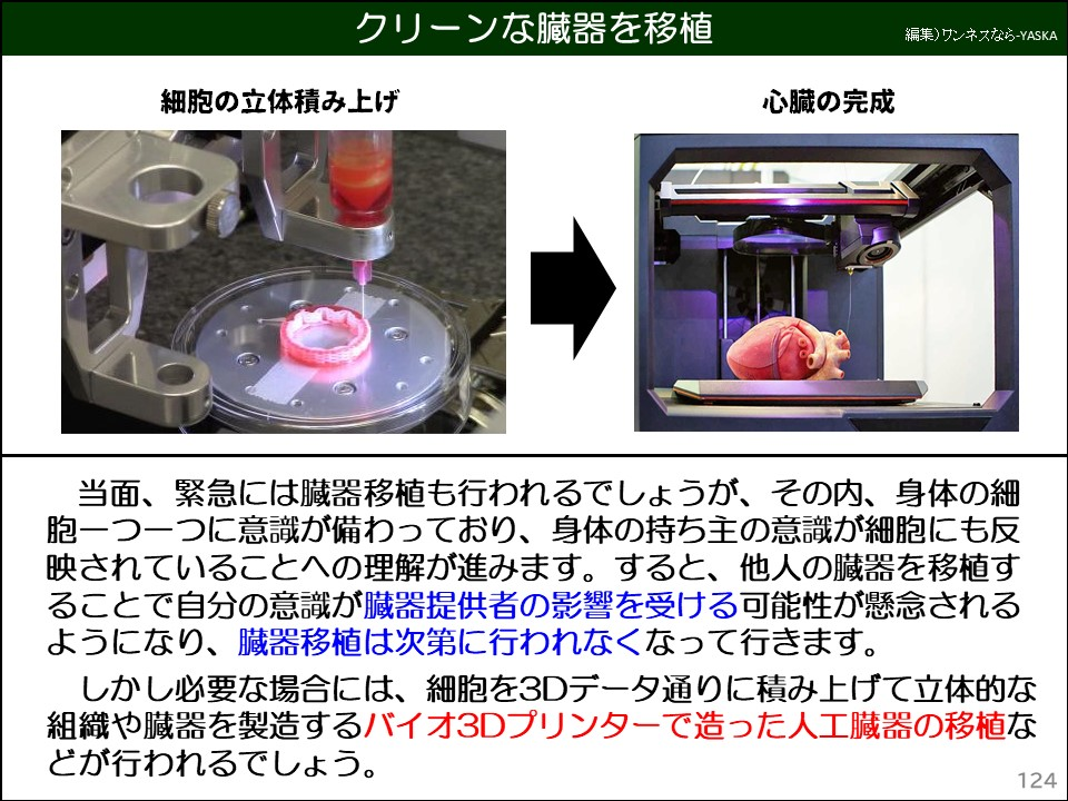 当面、緊急には臓器移植も行われるでしょうが、その内、身体の細胞一つ一つに意識が備わっており、身体の持ち主の意識が細胞にも反映されていることへの理解が進みます。すると、他人の臓器を移植することで自分の意識が臓器提供者の影響を受ける可能性が懸念されるようになり、臓器移植は次第に行われなくなって行きます。
しかし必要な場合には、細胞を3Dデータ通りに積み上げて立体的な組織や臓器を製造するバイオ3Dプリンターで造った人工臓器の移植などが行われるでしょう。