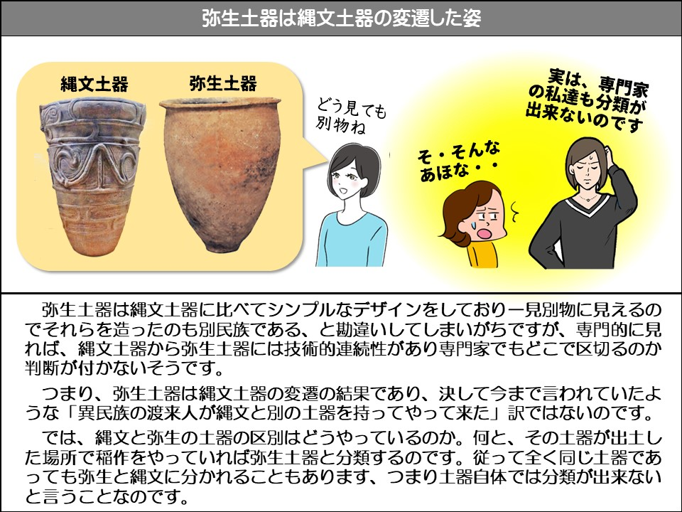 弥生土器は縄文土器に比べてシンプルなデザインをしており一見別物に見えるのでそれらを造ったのも別民族である、と勘違いしてしまいがちですが、専門的に見れば、縄文土器から弥生土器には技術的連続性があり専門家でもどこで区切るのか判断が付かないそうです。

つまり、弥生土器は縄文土器の変遷の結果であり、決して今まで言われていたような「異民族の渡来人が縄文と別の土器を持ってやって来た」訳ではないのです。

では、縄文と弥生の土器の区別はどうやっているのか。何と、その土器が出土した場所で稲作をやっていれば弥生土器と分類するのです。従って全く同じ土器であっても弥生と縄文に分かれることもあります、つまり土器自体では分類が出来ないと言うことなのです。