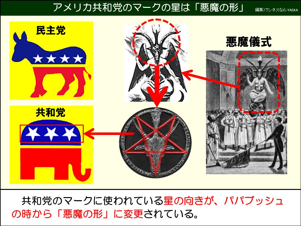 共和党のマークに使われている星の向きが、パパブッシュの時から「悪魔の形」に変更されている。