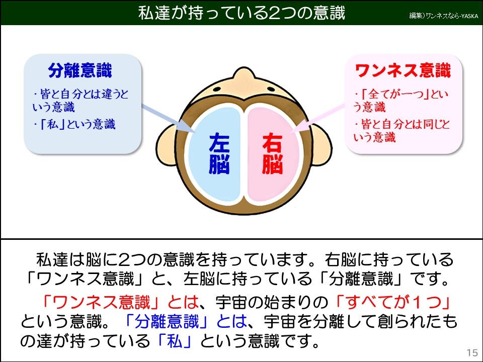 私達は脳に2つの意識を持っています。右脳に持っている「ワンネス意識」と、左脳に持っている「分離意識」です。

「ワンネス意識」とは、宇宙の始まりの「すべてが1つ」 という意識。「分離意識」とは、宇宙を分離して創られたもの達が持っている「私」という意識です。