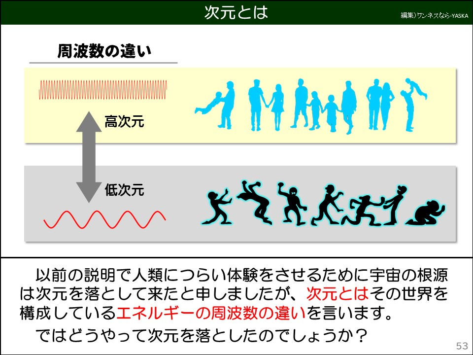 以前の説明で人類につらい体験をさせるために宇宙の根源は次元を落として来たと申しましたが、次元とはその世界を構成しているエネルギーの周波数の違いを言います。

ではどうやって次元を落としたのでしょうか?