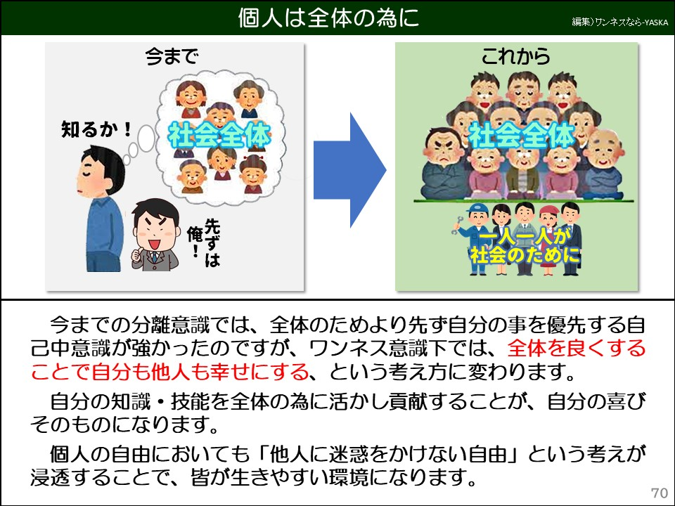 今までの分離意識では、全体のためより先ず自分の事を優先する自己中意識が強かったのですが、ワンネス意識下では、全体を良くすることで自分も他人も幸せにする、という考え方に変わります。
自分の知識・技能を全体の為に活かし貢献することが、自分の喜びそのものになります。
個人の自由においても「他人に迷惑をかけない自由」という考えが浸透することで、皆が生きやすい環境になります。