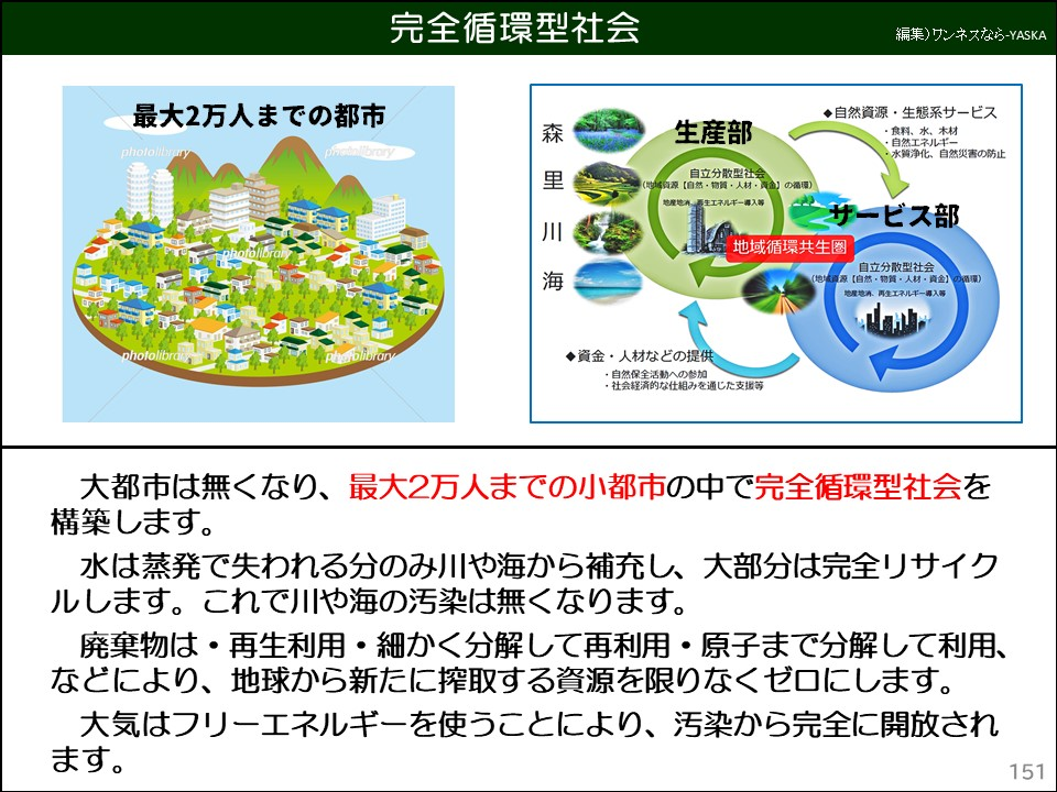 大都市は無くなり、最大2万人までの小都市の中で完全循環型社会を構築します。

水は蒸発で失われる分のみ川や海から補充し、大部分は完全リサイクルします。これで川や海の汚染は無くなります。

廃棄物は・再生利用・細かく分解して再利用・原子まで分解して利用、 などにより、地球から新たに搾取する資源を限りなくゼロにします。

大気はフリーエネルギーを使うことにより、汚染から完全に開放されます。