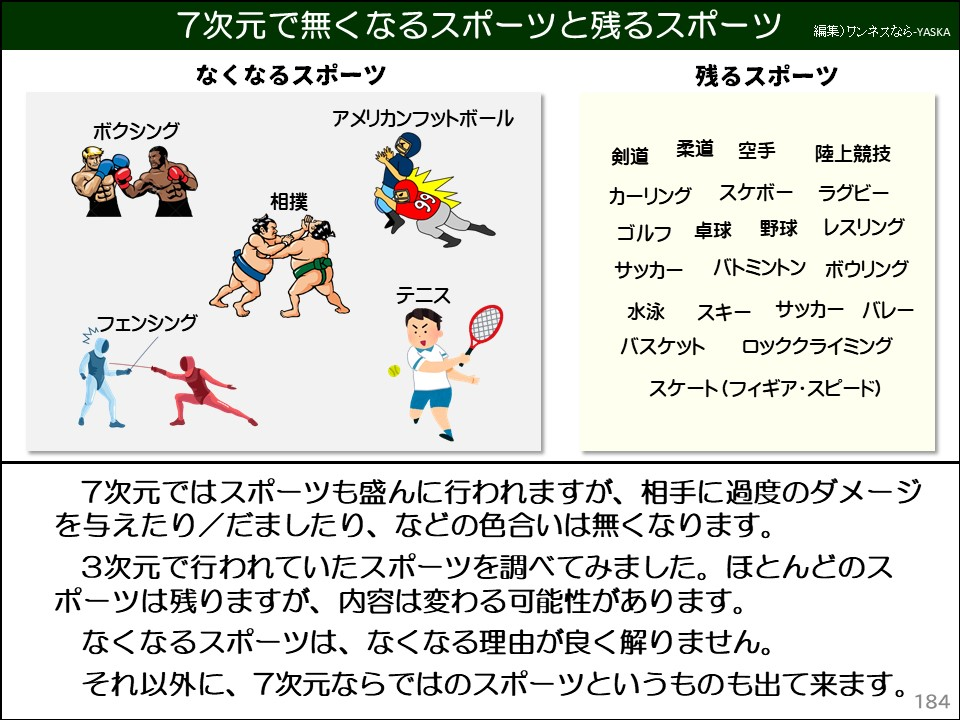7次元ではスポーツも盛んに行われますが、相手に過度のダメージを与えたり/だましたり、などの色合いは無くなります。

3次元で行われていたスポーツを調べてみました。ほとんどのスポーツは残りますが、内容は変わる可能性があります。

なくなるスポーツは、なくなる理由が良く解りません。

それ以外に、7次元ならではのスポーツというものも出て来ます。