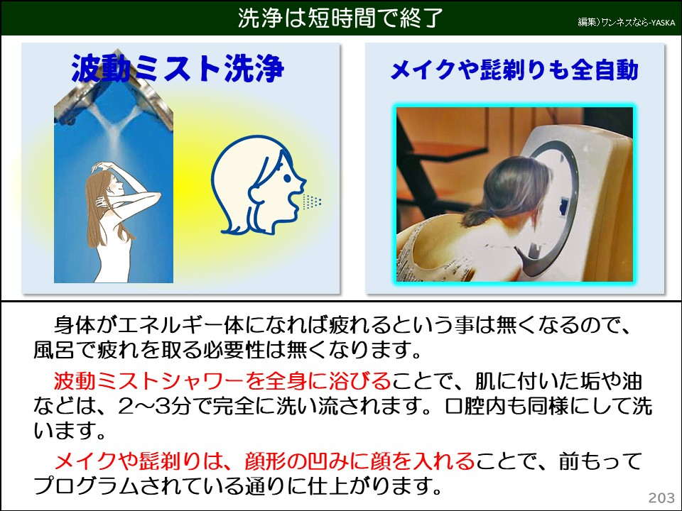 身体がエネルギー体になれば疲れるという事は無くなるので、 風呂で疲れを取る必要性は無くなります。

波動ミストシャワーを全身に浴びることで、肌に付いた垢や油などは、2~3分で完全に洗い流されます。口腔内も同様にして洗います。

メイクや髭剃りは、顔形の凹みに顔を入れることで、前もってプログラムされている通りに仕上がります。