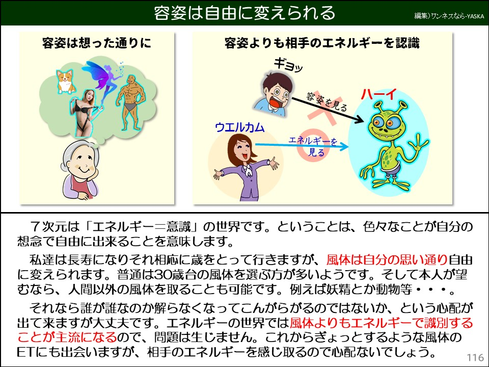 容姿は自由に変えられる

容姿は想った通りに

容姿よりも相手のエネルギーを認識

ギヨッ

容姿を見る

ハーイ

ウエルカム

エネルギーを

見る

想念で自由に出来ることを意味します。 7次元は「エネルギー=意識」の世界です。ということは、色々なことが自分の

私達は長寿になりそれ相応に歳をとって行きますが、風体は自分の思い通り自由に変えられます。普通は30歳台の風体を選ぶ方が多いようです。そして本人が望むなら、人間以外の風体を取ることも可能です。例えば妖精とか動物等・・・。

それなら誰が誰なのか解らなくなってこんがらがるのではないか、という心配が出て来ますが大丈夫です。エネルギーの世界では風体よりもエネルギーで識別することが主流になるので、問題は生じません。これからぎょっとするような風体のETにも出会いますが、相手のエネルギーを感じ取るので心配ないでしょう。