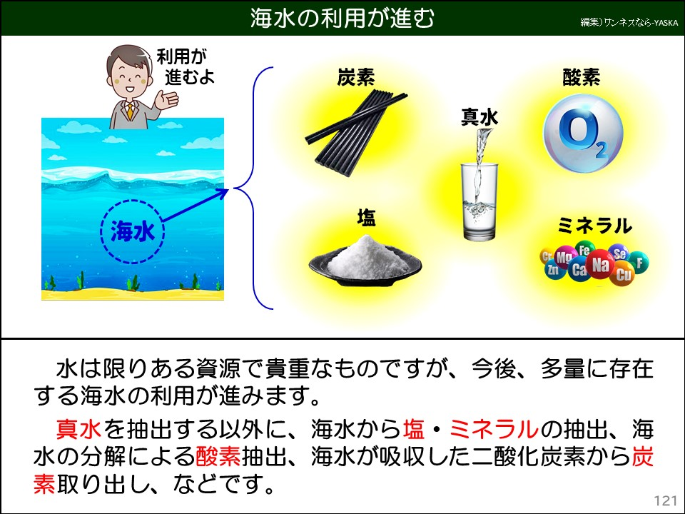 海水の利用が進む

利用が進むよ

炭素

真水

酸素

2

海水

ミネラル

塩

水は限りある資源で貴重なものですが、今後、多量に存在する海水の利用が進みます。

真水を抽出する以外に、海水から塩・ミネラルの抽出、海水の分解による酸素抽出、海水が吸収した二酸化炭素から炭素取り出し、などです。