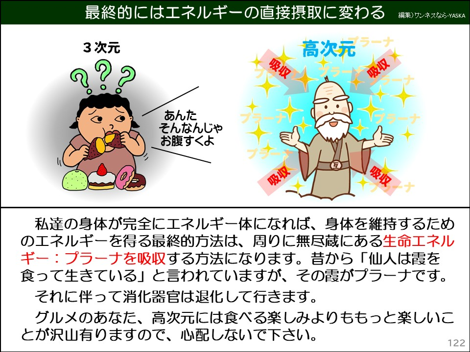 最終的にはエネルギーの直接摂取に変わる

3次元

あんたそんなんじゃお腹すくよ

吸収

高次元

大

吸収

吸収

吸収

私達の身体が完全にエネルギー体になれば、身体を維持するためのエネルギーを得る最終的方法は、周りに無尽蔵にある生命エネルギー:プラーナを吸収する方法になります。昔から「仙人は霞を食って生きている」と言われていますが、その霞がプラーナです。

それに伴って消化器官は退化して行きます。

グルメのあなた、高次元には食べる楽しみよりももっと楽しいことが沢山有りますので、心配しないで下さい。