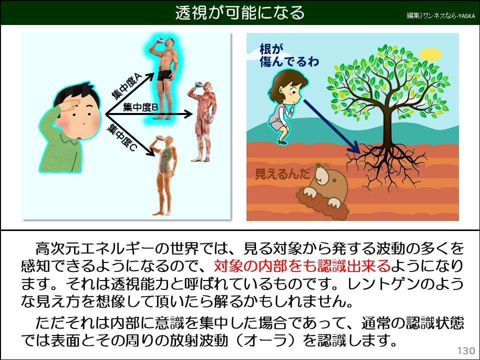 透視が可能になる

根が傷んでるわ

集中度A

集中度B

集中度C

見えるんだ

高次元エネルギーの世界では、見る対象から発する波動の多くを感知できるようになるので、対象の内部をも認識出来るようになります。それは透視能力と呼ばれているものです。レントゲンのような見え方を想像して頂いたら解るかもしれません。

ただそれは内部に意識を集中した場合であって、通常の認識状態では表面とその周りの放射波動(オーラ)を認識します。