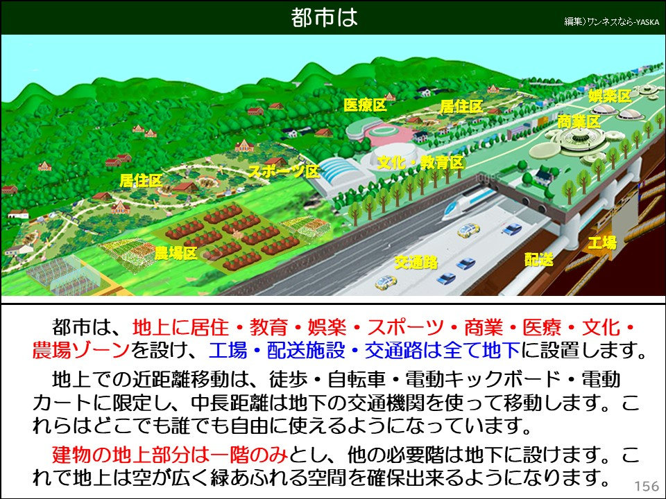都市は

医療

住宅街

文化

住宅街

スポーツ区

農場区

交通路

配送

工場

都市は、地上に居住・教育・娯楽・スポーツ・商業・医療・文化・ 農場ゾーンを設け、工場・配送施設・交通路は全て地下に設置します。

地上での近距離移動は、徒歩・自転車・電動キックボード・電動カートに限定し、中長距離は地下の交通機関を使って移動します。これらはどこでも誰でも自由に使えるようになっています。

建物の地上部分は一階のみとし、他の必要階は地下に設けます。これで地上は空が広く緑あふれる空間を確保出来るようになります。