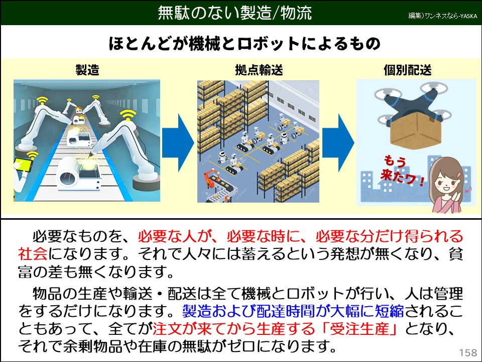 無駄のない製造/物流

ほとんどが機械とロボットによるもの

製造

拠点輸送

個別配送

もう

田来たワ!

必要なものを、必要な人が、必要な時に、必要な分だけ得られる社会になります。それで人々には蓄えるという発想が無くなり、貧富の差も無くなります。

物品の生産や輸送・配送は全て機械とロボットが行い、人は管理をするだけになります。製造および配達時間が大幅に短縮されることもあって、全てが注文が来てから生産する「受注生産」となり、 それで余剰物品や在庫の無駄がゼロになります。