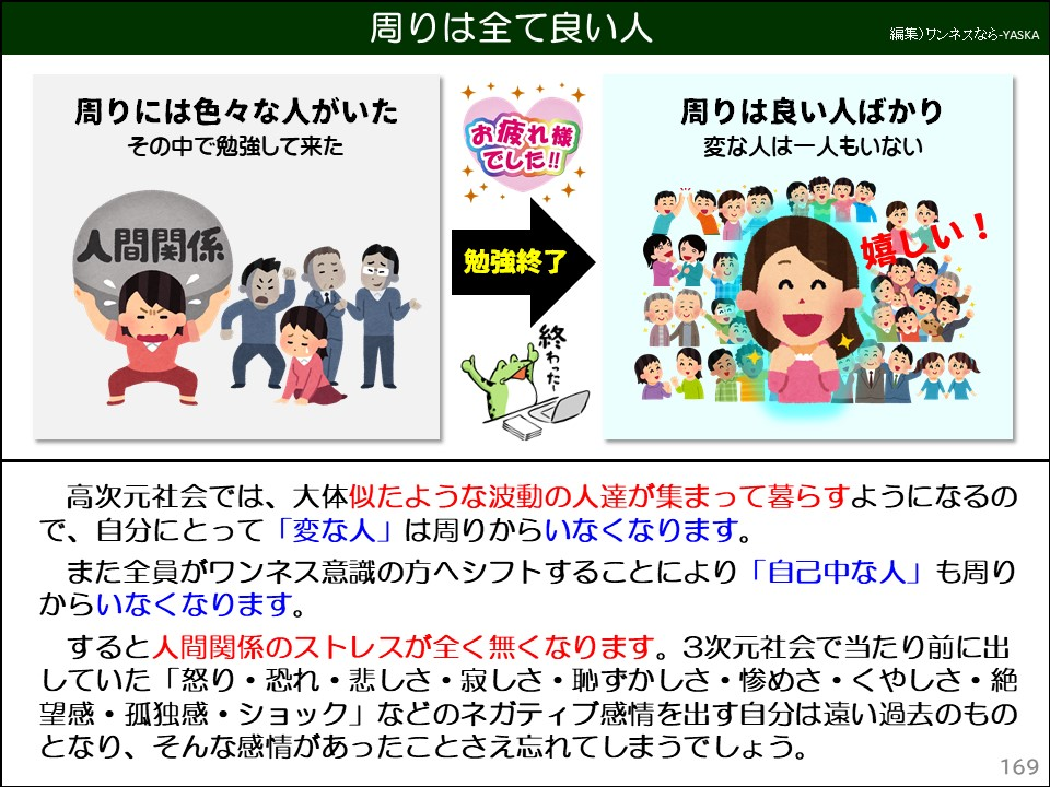 周りは全て良い人

周りには色々な人がいた

その中で勉強して来た

人間関係

お疲れ様でした!!! +

周りは良い人ばかり変な人は一人もいない

勉強終了

終わったー

高次元社会では、大体似たような波動の人達が集まって暮らすようになるので、自分にとって「変な人」は周りからいなくなります。

また全員がワンネス意識の方へシフトすることにより「自己中な人」も周りからいなくなります。

すると人間関係のストレスが全く無くなります。3次元社会で当たり前に出していた「怒り・恐れ・悲しさ・寂しさ・恥ずかしさ・惨めさ・くやしさ・絶望感・孤独感・ショック」などのネガティブ感情を出す自分は遠い過去のものとなり、そんな感情があったことさえ忘れてしまうでしょう。
