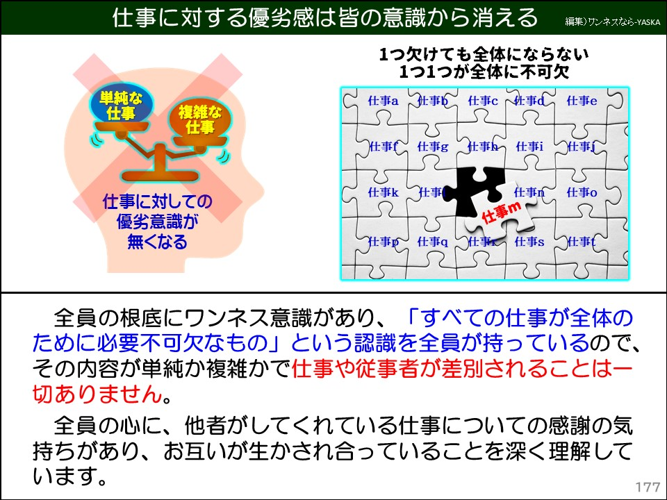 仕事に対する優劣感は皆の意識から消える

単純な仕事

複雑な仕事

拒絶

仕事に対しての優劣意識が無くなる

1つ欠けても全体にならない 1つ1つが全体に不可欠

仕事

仕事

仕事 仕事

仕事

仕事

仕事

仕事

仕事

仕事

仕事

仕事

仕事

仕事。

仕事

~

仕事

仕事

仕事

仕事

仕事

全員の根底にワンネス意識があり、「すべての仕事が全体のために必要不可欠なもの」という認識を全員が持っているので、 その内容が単純か複雑かで仕事や従事者が差別されることは一切ありません。

全員の心に、他者がしてくれている仕事についての感謝の気持ちがあり、お互いが生かされ合っていることを深く理解しています。