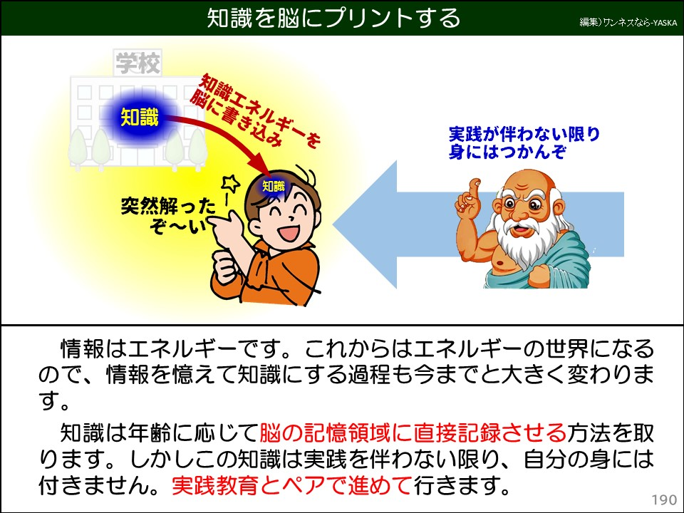 知識を脳にプリントする

学校

知識

知識エネルギーを脳に書き込み

実践が伴わない限り身にはつかんぞ

突然解ったぞ〜い

知識

情報はエネルギーです。これからはエネルギーの世界になるので、情報を憶えて知識にする過程も今までと大きく変わります。

知識は年齢に応じて脳の記憶領域に直接記録させる方法を取ります。しかしこの知識は実践を伴わない限り、自分の身には付きません。実践教育とペアで進めて行きます。