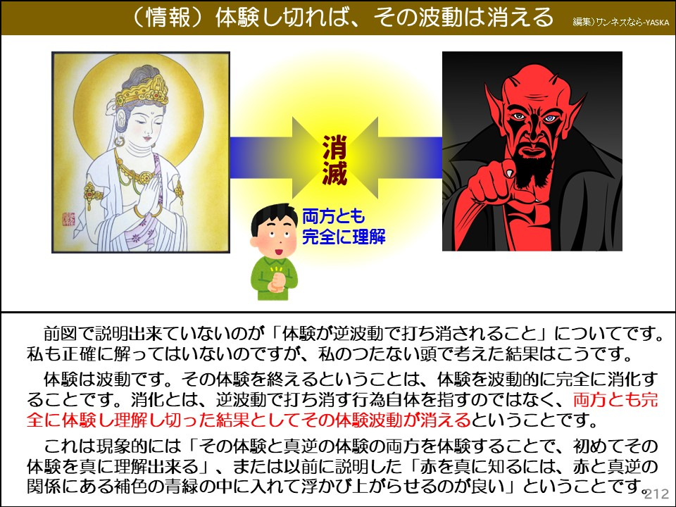 (情報)体験し切れば、その波動は消える

消滅

両方とも完全に理解

前図で説明出来ていないのが「体験が逆波動で打ち消されること」についてです。 私も正確に解ってはいないのですが、私のつたない頭で考えた結果はこうです。

体験は波動です。その体験を終えるということは、体験を波動的に完全に消化することです。消化とは、逆波動で打ち消す行為自体を指すのではなく、両方とも完全に体験し理解し切った結果としてその体験波動が消えるということです。

これは現象的には「その体験と真逆の体験の両方を体験することで、初めてその体験を真に理解出来る」、または以前に説明した「赤を真に知るには、赤と真逆の関係にある補色の青緑の中に入れて浮かび上がらせるのが良い」ということです。