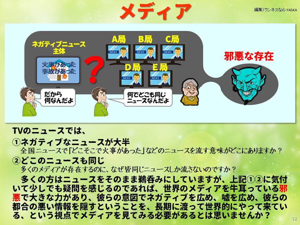 メディア

ネガティブニュース主体

火事があった事故があった

だから何なんだよ

A局

B局

C局

ニュース

ニュース

ニュース

D局

局

ニュース

ニュース

何でどこも同じニュースなんだよ

邪悪な存在

TVのニュースでは、

①ネガティブなニュースが大半

全国ニュースで「どこそこで火事があった」などのニュースを流す意味がどこにありますか?

②どこのニュースも同じ

多くのメディアが存在するのに、なぜ皆同じニュースしか流さないのですか?

多くの方はニュースをそのまま鵜呑みにしていますが、上記①②に気付いて少しでも疑問を感じるのであれば、世界のメディアを牛耳っている邪

悪で大きな力があり、彼らの意図でネガティブを広め、嘘を広め、彼らの都合の悪い情報を隠すということを、長期に渡って世界的にやって来ている、という視点でメディアを見てみる必要があるとは思いませんか?