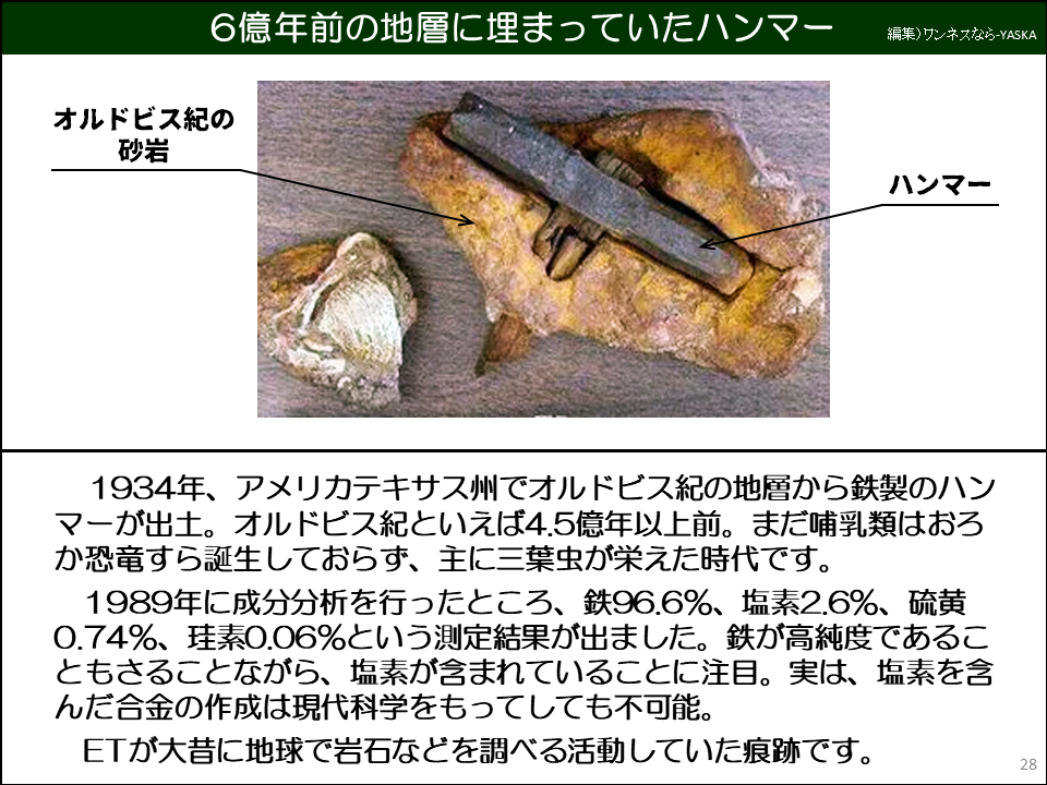 6億年前の地層に埋まっていたハンマー

オルドビス紀の砂岩

ハンマー

1934年、アメリカテキサス州でオルドビス紀の地層から鉄製のハンマーが出土。オルドビス紀といえば4.5億年以上前。まだ哺乳類はおろか恐竜すら誕生しておらず、主に三葉虫が栄えた時代です。

1989年に成分分析を行ったところ、鉄96.6%、塩素2.6%、硫黄 0.74%、珪素0.06%という測定結果が出ました。鉄が高純度であることもさることながら、塩素が含まれていることに注目。実は、塩素を含んだ合金の作成は現代科学をもってしても不可能。

ETが大昔に地球で岩石などを調べる活動していた痕跡です。
