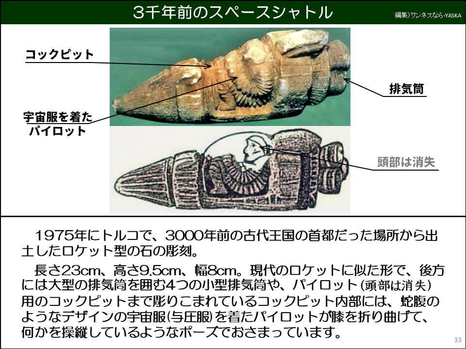 3千年前のスペースシャトル

コックピット

宇宙服を着たパイロット

排気管

頭部は消失

1975年にトルコで、3000年前の古代王国の首都だった場所から出土したロケット型の石の彫刻。

長さ23cm、高さ9.5cm、幅8cm。現代のロケットに似た形で、後方には大型の排気筒を囲む4つの小型排気筒や、パイロット(頭部は消失) 用のコックピットまで彫りこまれているコックピット内部には、蛇腹のようなデザインの宇宙服(与圧服)を着たパイロットが膝を折り曲げて、 何かを操縦しているようなポーズでおさまっています。