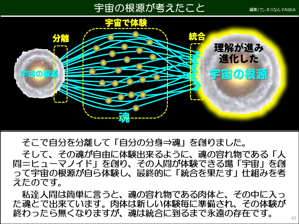 宇宙の根源が考えたこと

宇宙で体験

分離

宇宙の根源

統合

理解が進み進化した

宇宙の根源

そこで自分を分離して「自分の分身⇒魂」を創りました。

そして、その魂が自由に体験出来るように、魂の容れ物である「人間=ヒューマノイド」を創り、その人間が体験できる場「宇宙」を創って宇宙の根源が自ら体験し、最終的に「統合を果たす」仕組みを考えたのです。

私達人間は簡単に言うと、魂の容れ物である肉体と、その中に入った魂とで出来ています。肉体は新しい体験毎に準備され、その体験が終わったら無くなりますが、魂は統合に到るまで永遠の存在です。