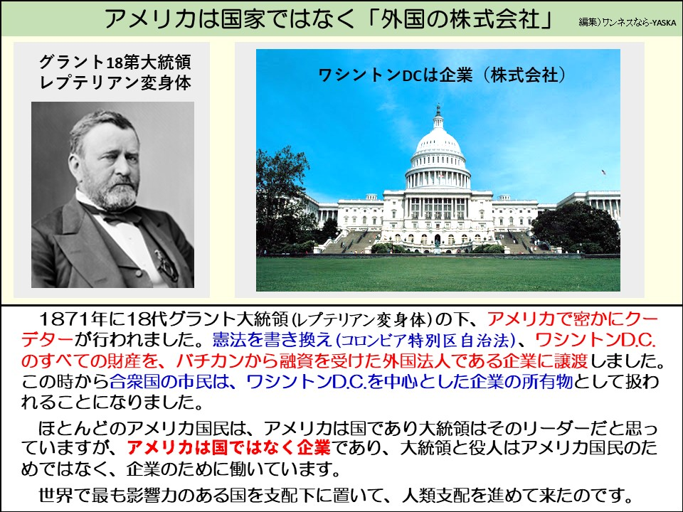 アメリカは国家ではなく「外国の株式会社」

グラント18第大統領レプテリアン変身体

ワシントンDCは企業 (株式会社)

1871年に18代グラント大統領(レプテリアン変身体)の下、アメリカで密かにクーデターが行われました。憲法を書き換え(コロンビア特別区自治法)、ワシントンD.C. のすべての財産を、バチカンから融資を受けた外国法人である企業に譲渡しました。 この時から合衆国の市民は、ワシントンD.C.を中心とした企業の所有物として扱われることになりました。

ほとんどのアメリカ国民は、アメリカは国であり大統領はそのリーダーだと思っていますが、アメリカは国ではなく企業であり、大統領と役人はアメリカ国民のためではなく、企業のために働いています。

世界で最も影響力のある国を支配下に置いて、人類支配を進めて来たのです。