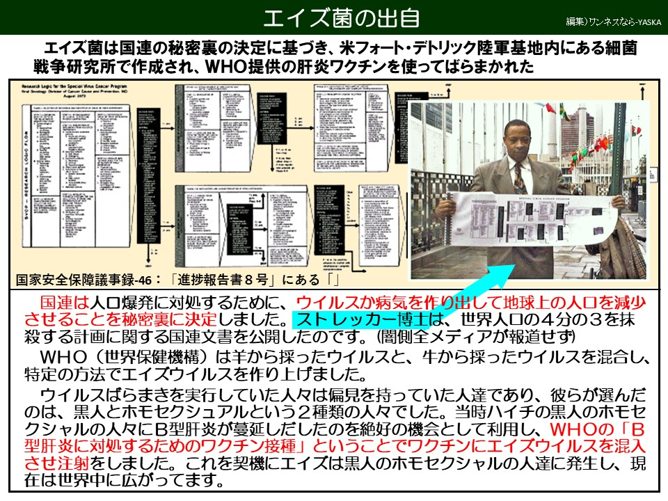 エイズ菌の出自

エイズ菌は国連の秘密裏の決定に基づき、米フォート・デトリック陸軍基地内にある細菌戦争研究所で作成され、WHO提供の肝炎ワクチンを使ってばらまかれた

10フロン

国家安全保障議事録-46:

「進捗報告書8号」にある「」

国連は人口爆発に対処するために、ウイルスか病気を作り出して地球上の人口を減少させることを秘密裏に決定しました。ストレッカー博士は、世界人口の4分の3を抹殺する計画に関する国連文書を公開したのです。(闇側全メディアが報道せず) WHO(世界保健機構)は羊から採ったウイルスと、牛から採ったウイルスを混合し、 特定の方法でエイズウイルスを作り上げました。 ウイルスばらまきを実行していた人々は偏見を持っていた人達であり、彼らが選んだのは、黒人とホモセクシュアルという2種類の人々でした。当時ハイチの黒人のホモセクシャルの人々にB型肝炎が蔓延しだしたのを絶好の機会として利用し、WHOの「B 型肝炎に対処するためのワクチン接種」ということでワクチンにエイズウイルスを混入させ注射をしました。これを契機にエイズは黒人のホモセクシャルの人達に発生し、現

在は世界中に広がってます。